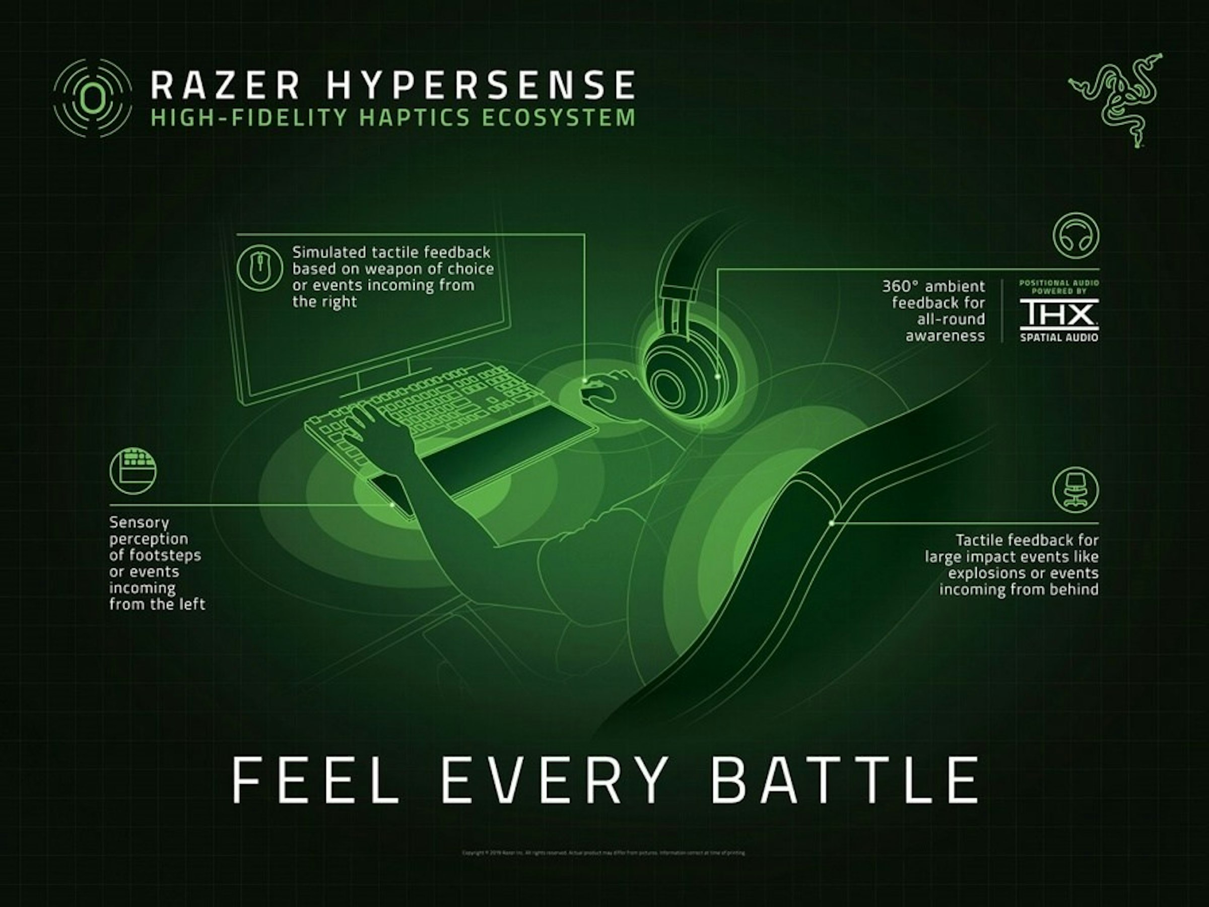 是Razer將以HyperSense設計打造更沉浸遊戲體驗這篇文章的首圖